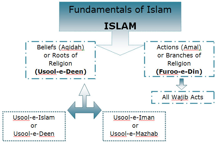 Muslim Dating Rules In Western Countries